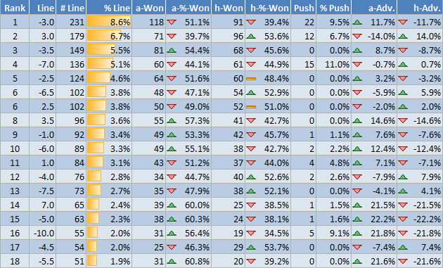 NFL ATS Win percentage