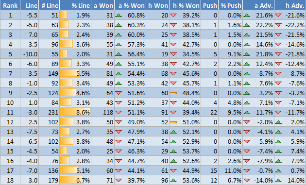 NFL Stats By Average Rank