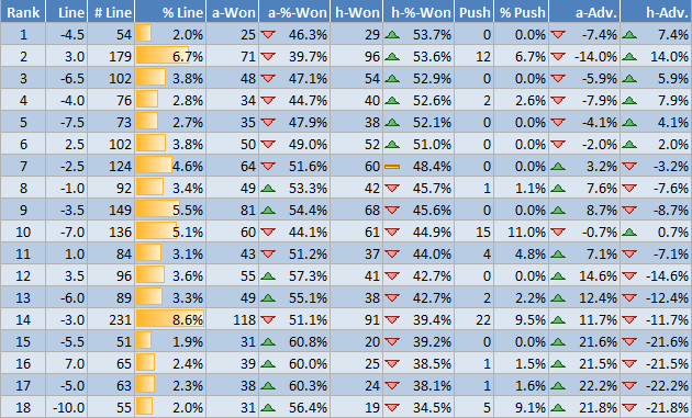 NFL Stats By Units