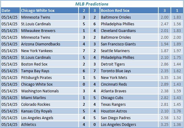 MLB Predictions