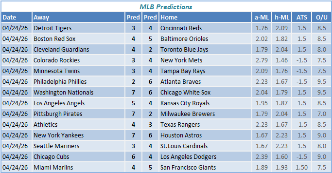 nba predictions