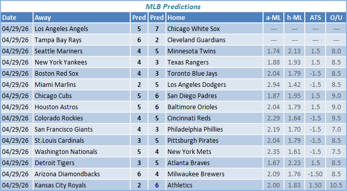 nba predictions