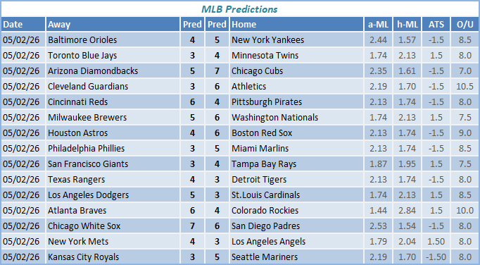 nba predictions