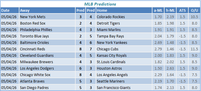 nba predictions