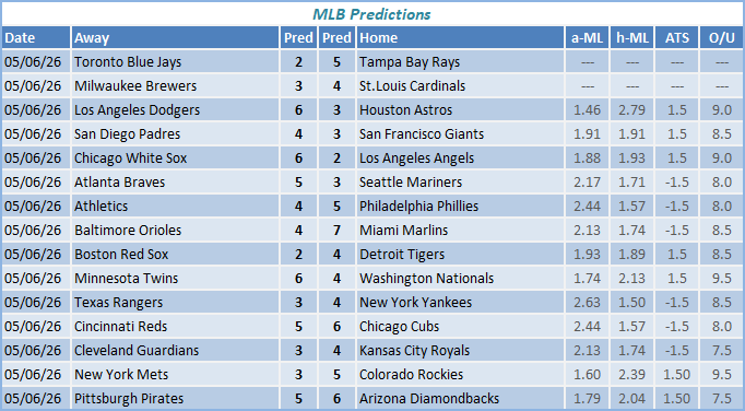 nba predictions