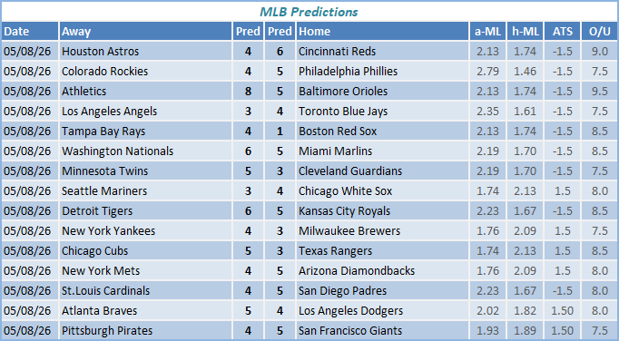 nba predictions