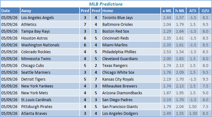 nba predictions