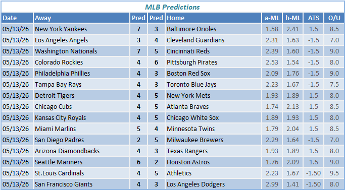 nba predictions