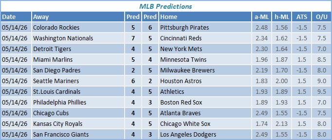 nba predictions