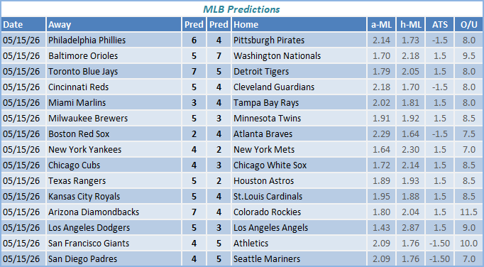 nba predictions