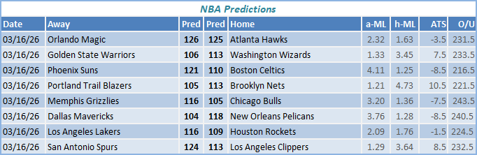 nba predictions