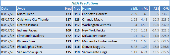 nba predictions