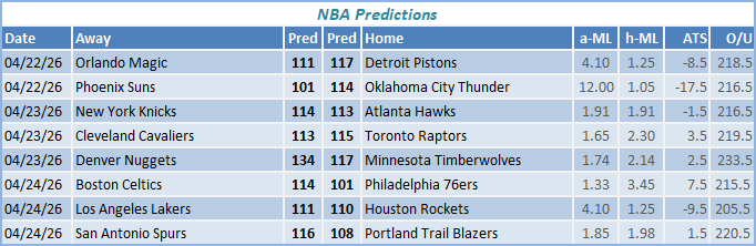 nba predictions