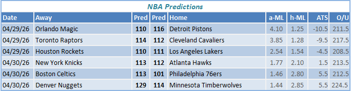 nba predictions