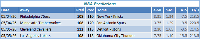 nba predictions