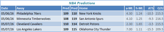 nba predictions