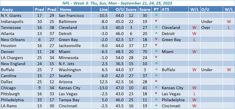 NFL Week 3 Predictions