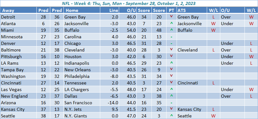 NFL Week 4 Predictions