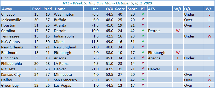 NFL Week 5 Predictions