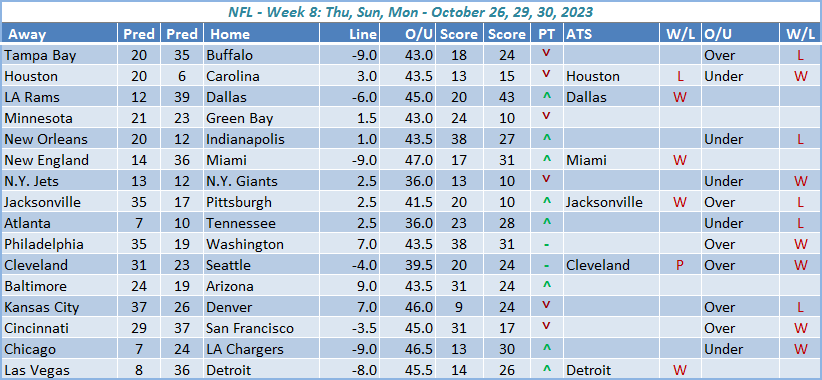 NFL Week 8 Predictions