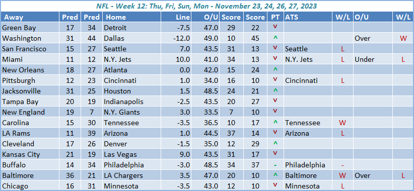 NFL Week 12 Predictions