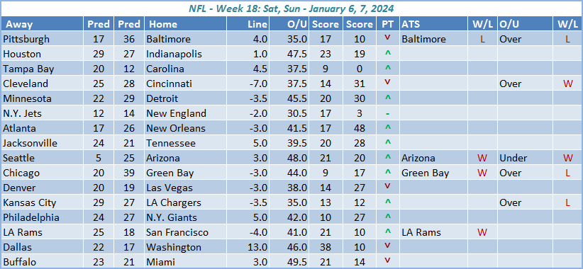NFL Week 18 Predictions