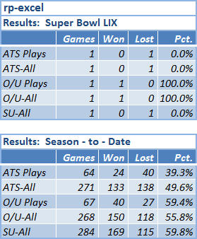 NFL 2023-2024 Final results