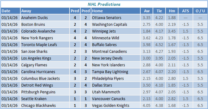 nhl predictions