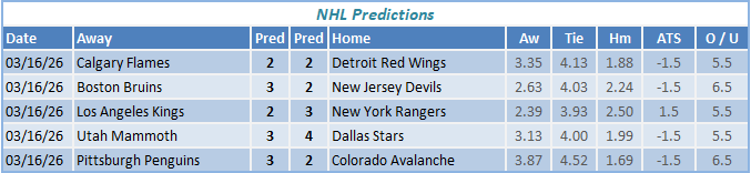 nhl predictions