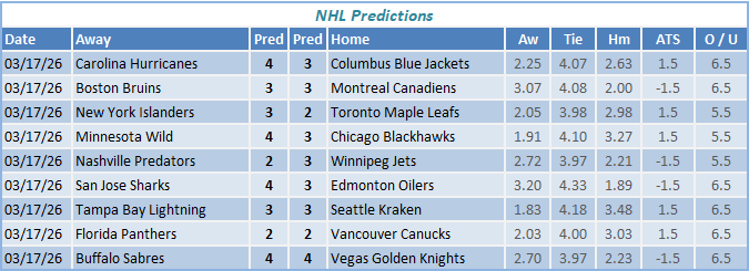nhl predictions