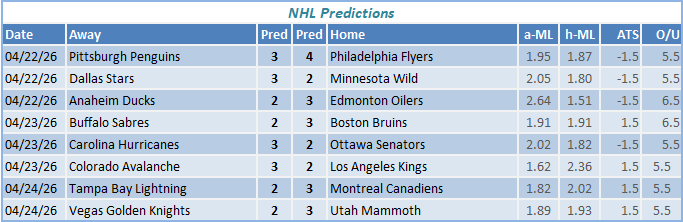 nhl predictions