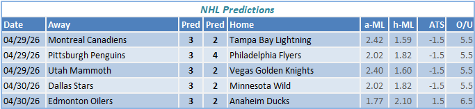 nhl predictions