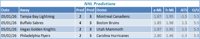 nhl predictions
