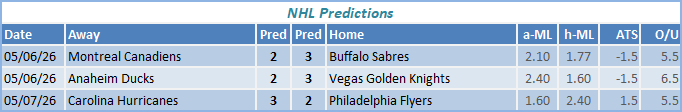 nhl predictions