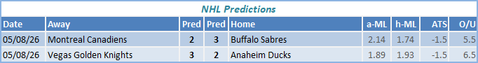 nhl predictions