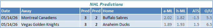 nhl predictions