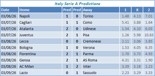 Italy Serie A Predictions