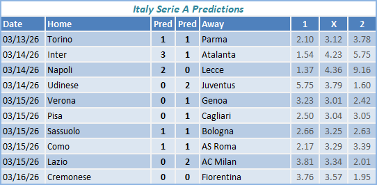Italy Serie A Predictions