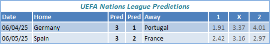 UEFA Nations League